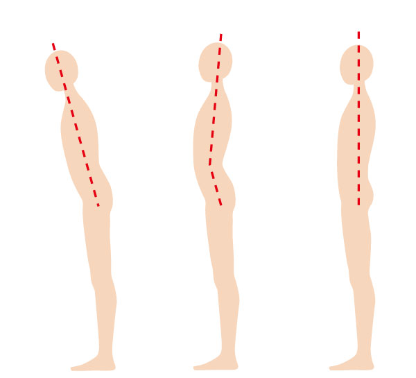 （左）インナーマッスルの低下により背骨が前に落ちる （中）それをカバーする為に無理やり首を引っ張る （右）本来の正しい姿勢